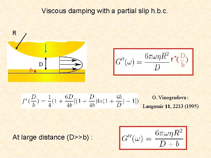 Viscous damping with a partial slip h. b. c. R D f *( D)