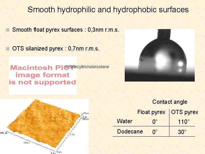 Smooth hydrophilic and hydrophobic surfaces n Smooth float pyrex surfaces : 0, 3 nm