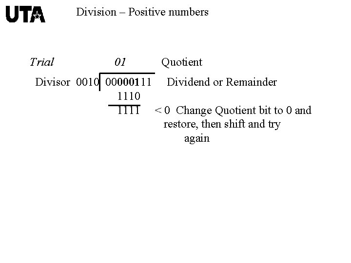 Division – Positive numbers Trial 01 Quotient Divisor 0010 00000111 Dividend or Remainder 1110