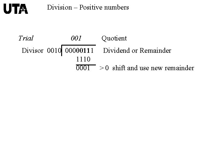 Division – Positive numbers Trial 001 Quotient Divisor 0010 00000111 Dividend or Remainder 1110