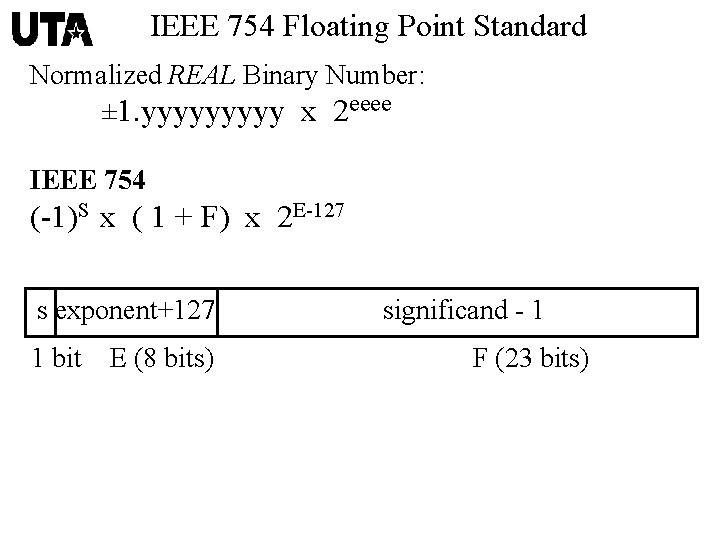 IEEE 754 Floating Point Standard Normalized REAL Binary Number: ± 1. yyyyy x 2