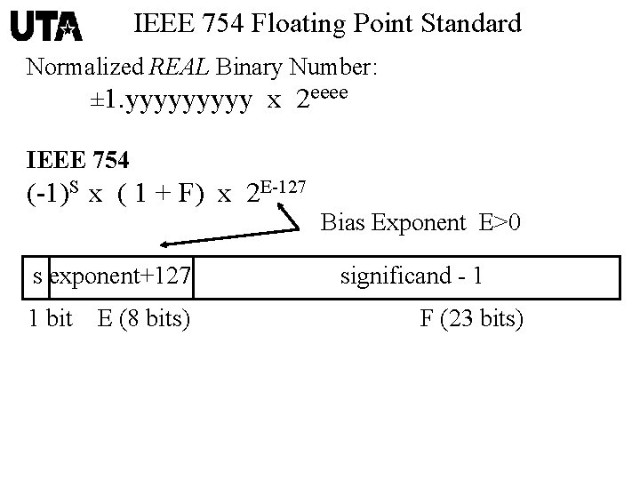 IEEE 754 Floating Point Standard Normalized REAL Binary Number: ± 1. yyyyy x 2