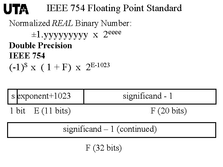 IEEE 754 Floating Point Standard Normalized REAL Binary Number: ± 1. yyyyy x 2