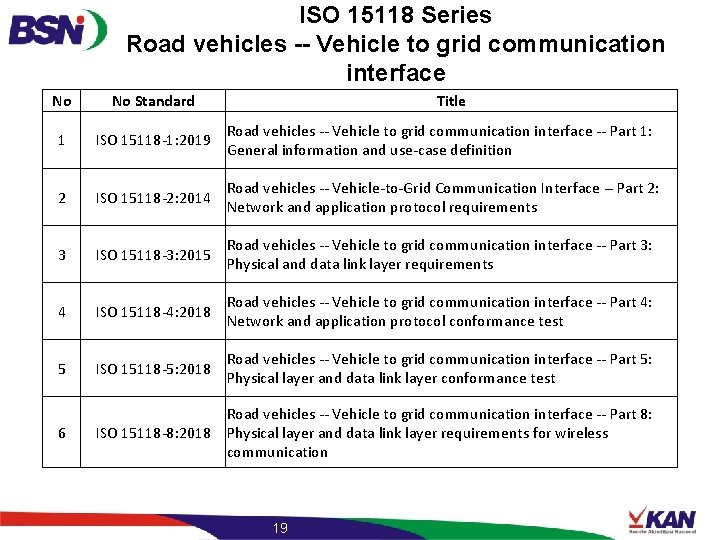 ISO 15118 Series Road vehicles -- Vehicle to grid communication interface No No Standard