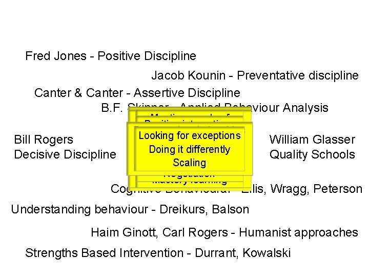 The Approaches or Models Fred Jones - Positive Discipline Jacob Kounin - Preventative discipline