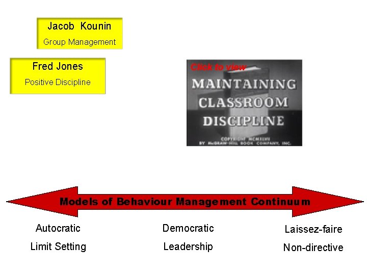 Jacob Kounin Group Management Fred Jones Click to view Positive Discipline Models of Behaviour