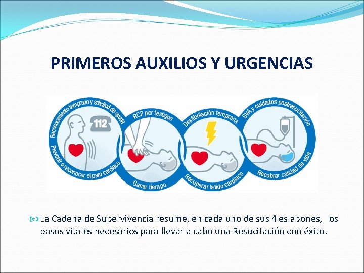 PRIMEROS AUXILIOS Y URGENCIAS La Cadena de Supervivencia resume, en cada uno de sus