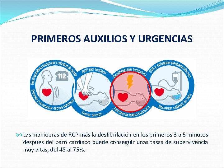 PRIMEROS AUXILIOS Y URGENCIAS Las maniobras de RCP más la desfibrilación en los primeros