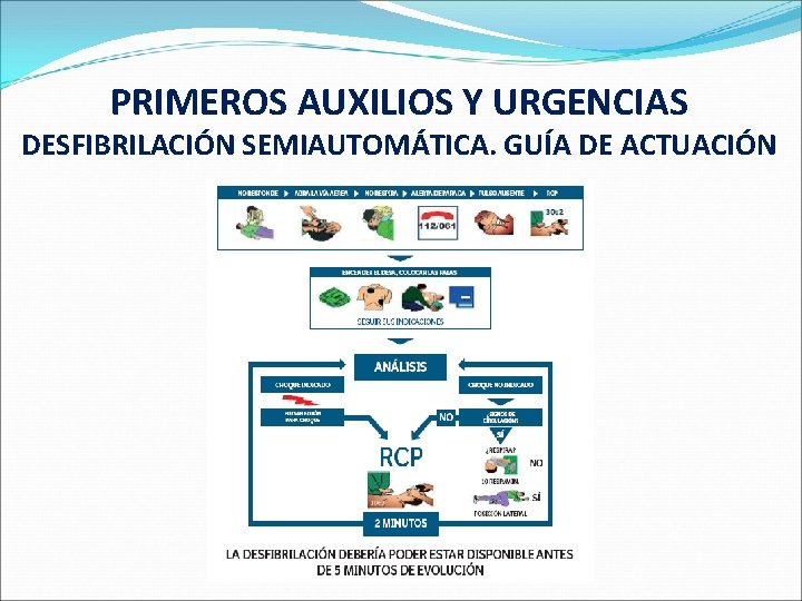 PRIMEROS AUXILIOS Y URGENCIAS DESFIBRILACIÓN SEMIAUTOMÁTICA. GUÍA DE ACTUACIÓN 