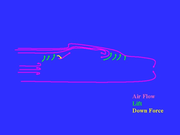 Air Flow Lift Down Force 