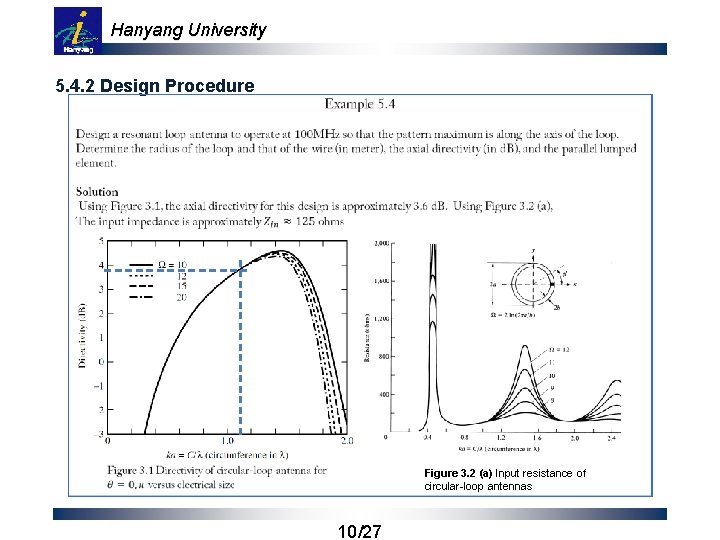 Hanyang University 5. 4. 2 Design Procedure Figure 3. 2 (a) Input resistance of