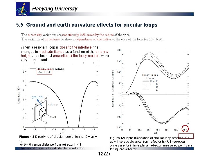 Hanyang University 5. 5 Ground and earth curvature effects for circular loops When a