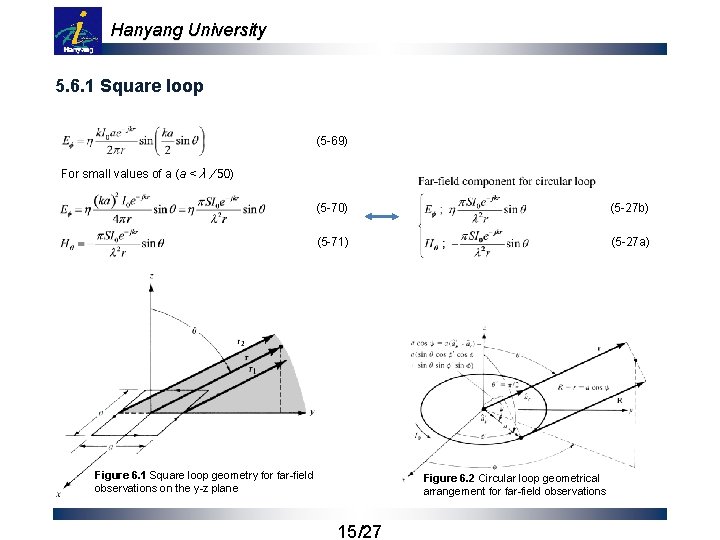 Hanyang University 5. 6. 1 Square loop (5 -69) For small values of a