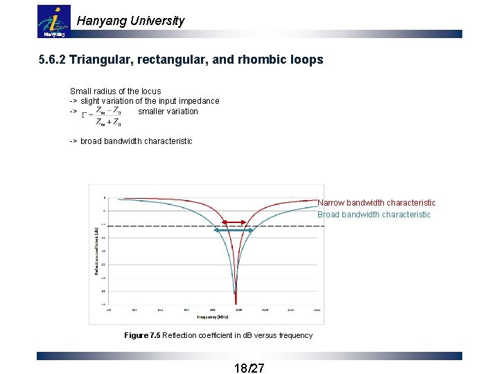 Hanyang University 5. 6. 2 Triangular, rectangular, and rhombic loops Small radius of the