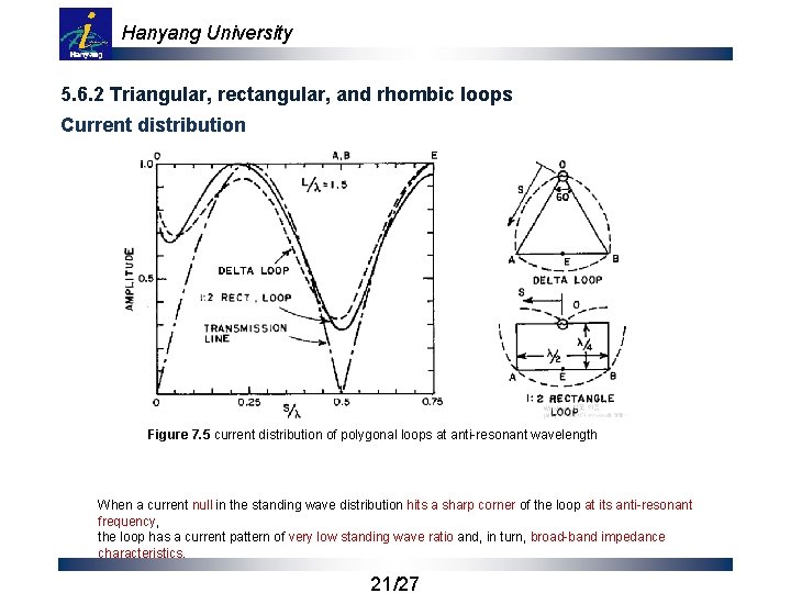 Hanyang University 5. 6. 2 Triangular, rectangular, and rhombic loops Current distribution Figure 7.