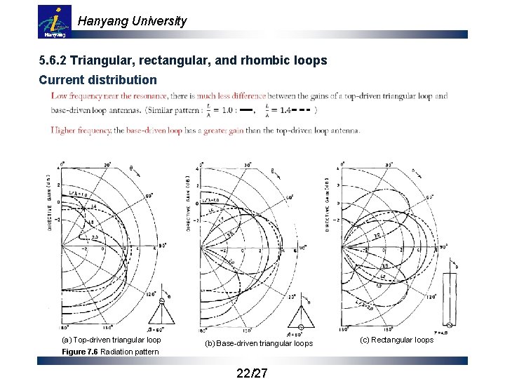 Hanyang University 5. 6. 2 Triangular, rectangular, and rhombic loops Current distribution (a) Top-driven