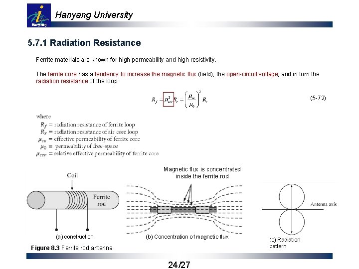 Hanyang University 5. 7. 1 Radiation Resistance Ferrite materials are known for high permeability