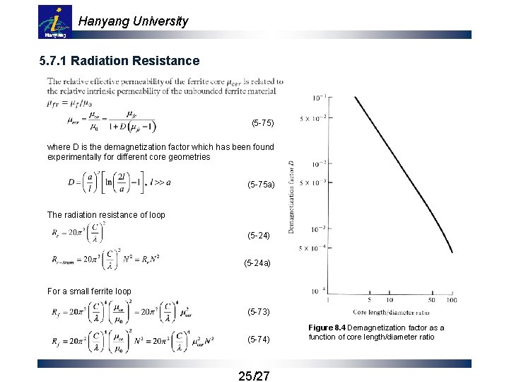 Hanyang University 5. 7. 1 Radiation Resistance (5 -75) where D is the demagnetization