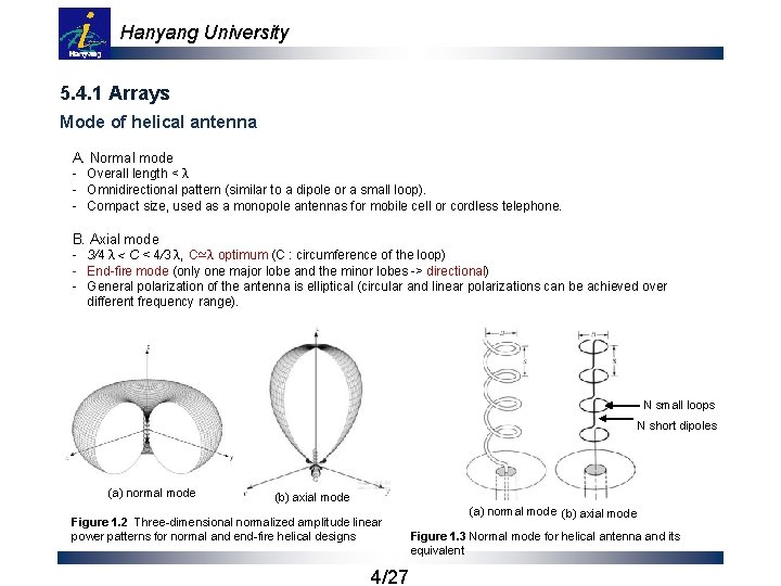Hanyang University 5. 4. 1 Arrays Mode of helical antenna A. Normal mode -