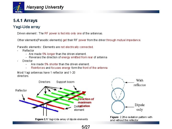 Hanyang University 5. 4. 1 Arrays Yagi-Uda array Driven element : The RF power