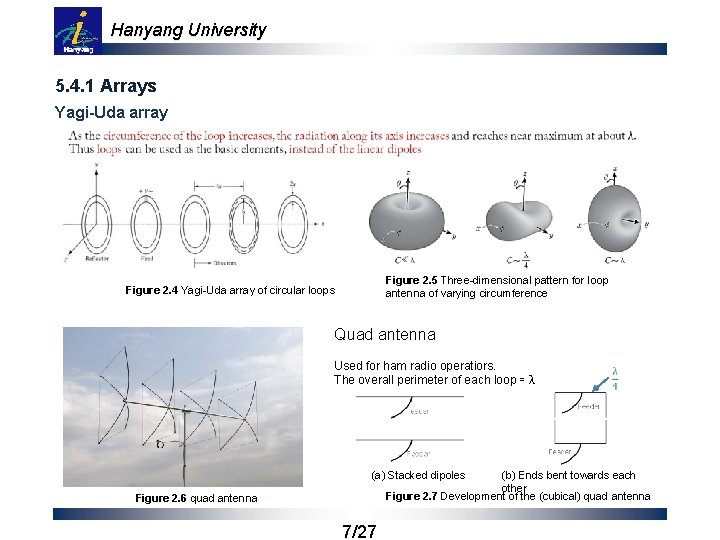 Hanyang University 5. 4. 1 Arrays Yagi-Uda array Figure 2. 5 Three-dimensional pattern for