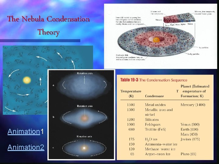 The Nebula Condensation Theory Animation 1 Animation 2 