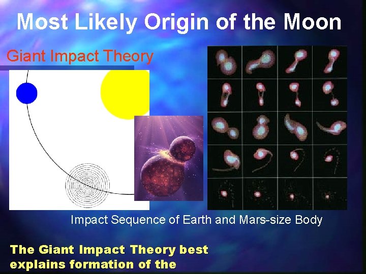 Most Likely Origin of the Moon Giant Impact Theory Impact Sequence of Earth and