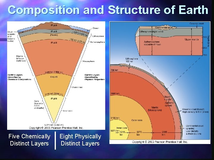 Composition and Structure of Earth Five Chemically Distinct Layers Eight Physically Distinct Layers 
