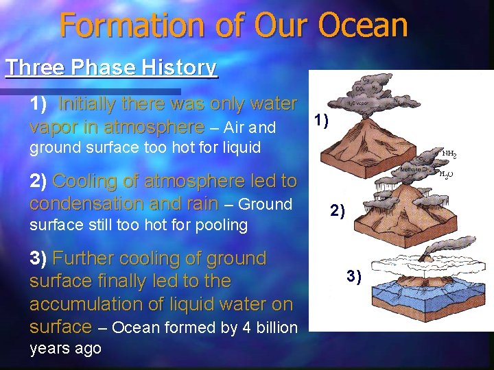 Formation of Our Ocean Three Phase History 1) Initially there was only water 1)