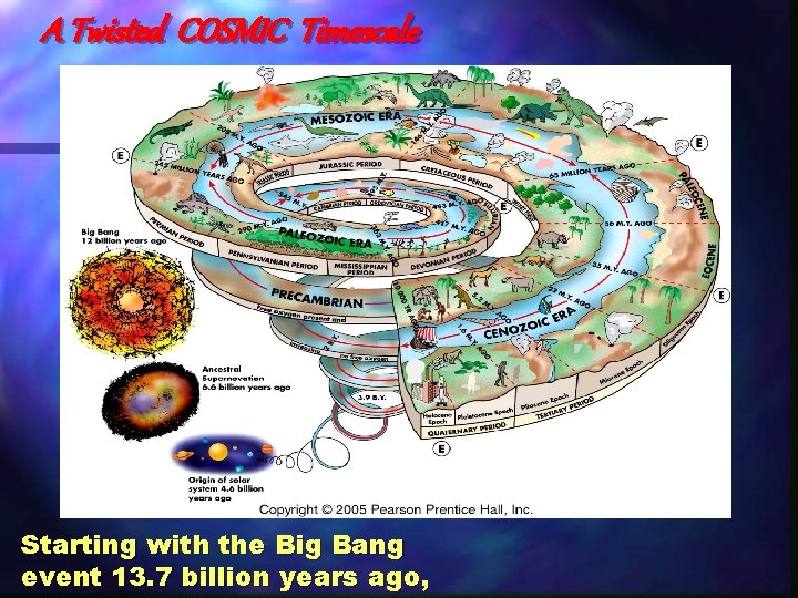 A Twisted COSMIC Timescale Starting with the Big Bang event 13. 7 billion years