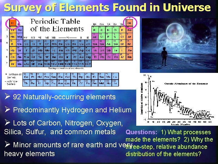 Survey of Elements Found in Universe Ø 92 Naturally-occurring elements Ø Predominantly Hydrogen and