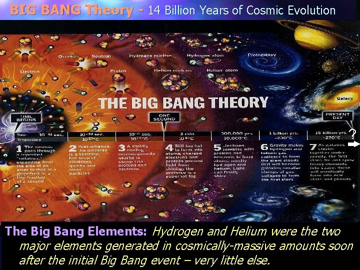 BIG BANG Theory - 14 Billion Years of Cosmic Evolution ? The Big Bang