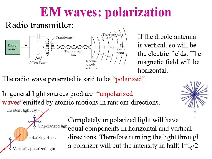 EM waves: polarization Radio transmitter: If the dipole antenna is vertical, so will be