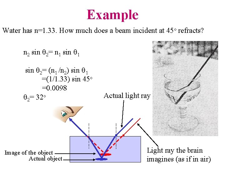 Example Water has n=1. 33. How much does a beam incident at 45 o