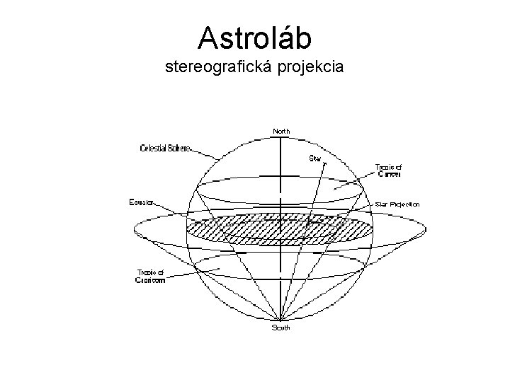 Astroláb stereografická projekcia 