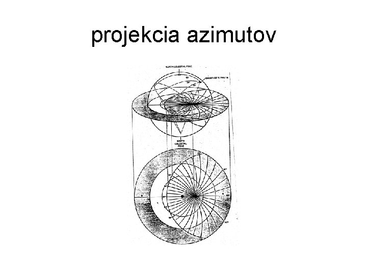 projekcia azimutov 