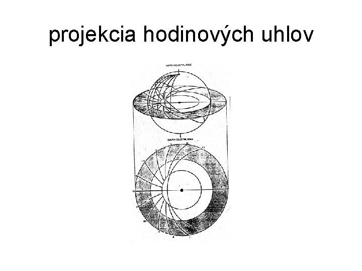 projekcia hodinových uhlov 