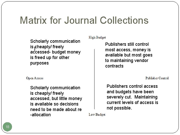 Matrix for Journal Collections Scholarly communication is cheaply/ freely accessed- budget money is freed