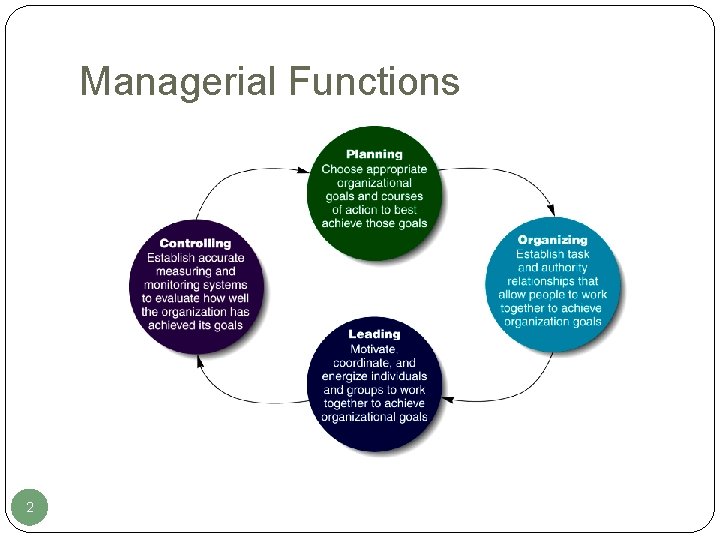 Managerial Functions 2 