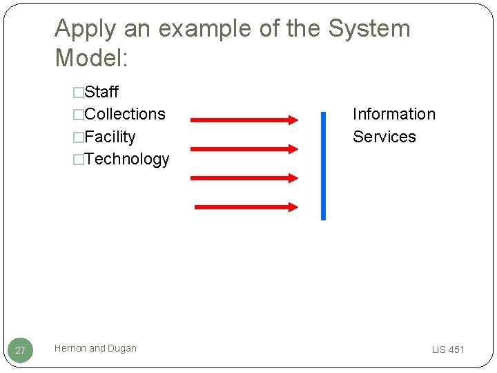Apply an example of the System Model: �Staff �Collections �Facility Information Services �Technology 27