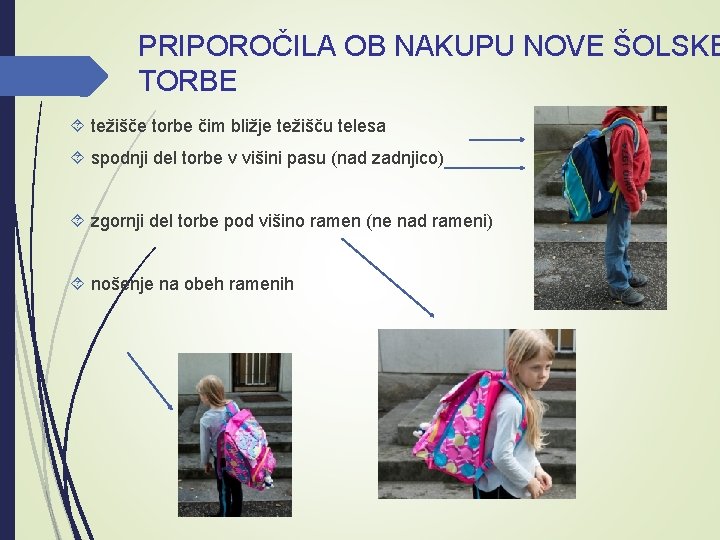 PRIPOROČILA OB NAKUPU NOVE ŠOLSKE TORBE težišče torbe čim bližje težišču telesa spodnji del