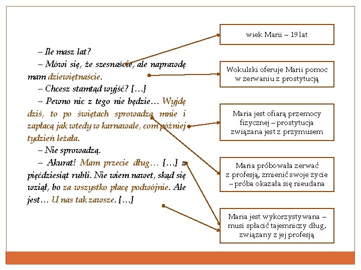 wiek Marii – 19 lat – Ile masz lat? – Mówi się, że szesnaście,