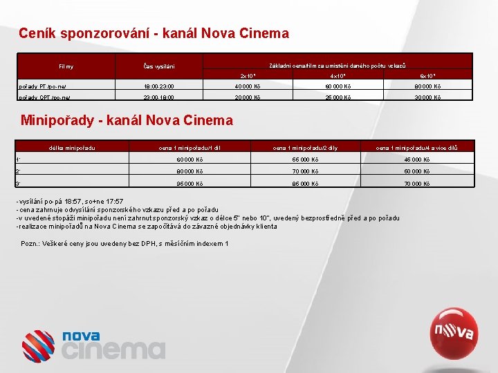 Ceník sponzorování - kanál Nova Cinema Filmy Základní cena/film za umístění daného počtu vzkazů