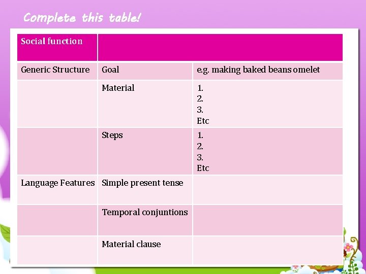 Complete this table! Social function Generic Structure Goal e. g. making baked beans omelet