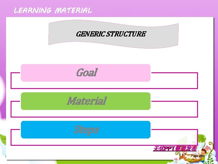 LEARNING MATERIAL GENERIC STRUCTURE Goal Material Steps 无忧PPT整理发布 Page � 8 