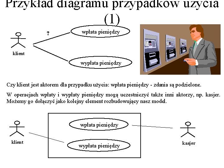 Przykład diagramu przypadków użycia (1) ? wpłata pieniędzy klient wypłata pieniędzy Czy klient jest