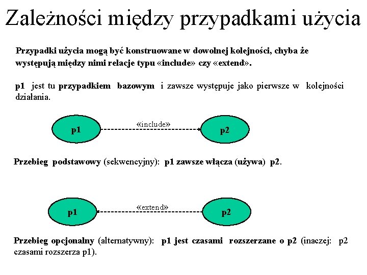 Zależności między przypadkami użycia Przypadki użycia mogą być konstruowane w dowolnej kolejności, chyba że