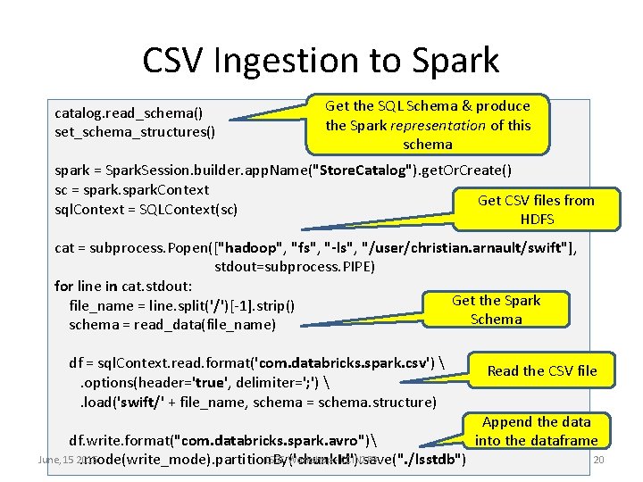 CSV Ingestion to Spark catalog. read_schema() set_schema_structures() Get the SQL Schema & produce the