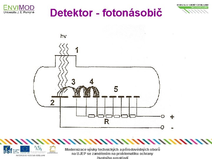 Detektor - fotonásobič Modernizace výuky technických a přírodovědných oborů na UJEP se zaměřením na