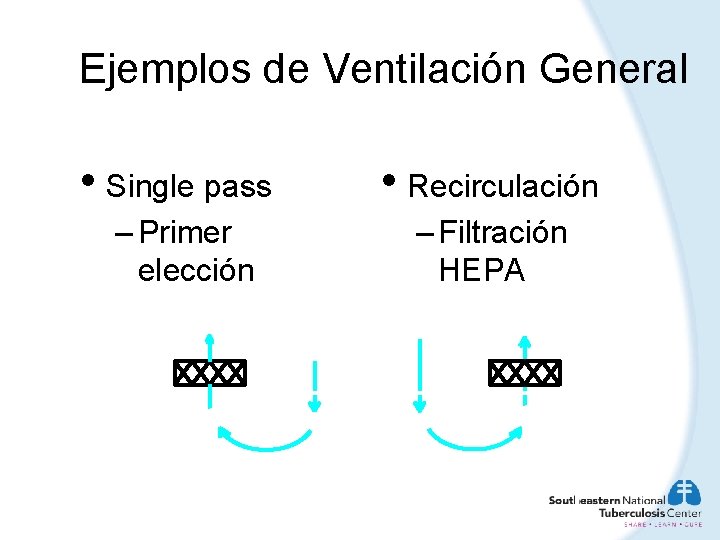 Ejemplos de Ventilación General • Single pass – Primer elección • Recirculación – Filtración